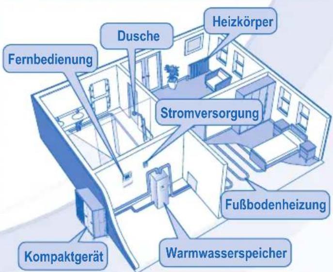 PANASONIC WHMDC09E3E5 - SICHERHEITSHINWEISE - 11