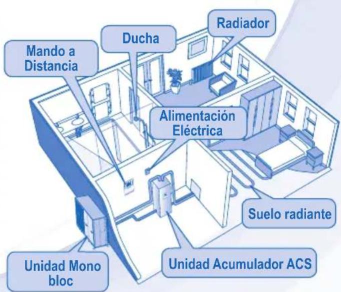 PANASONIC WHMDC09E3E5 - UNIDAD MONO BLOC - 5