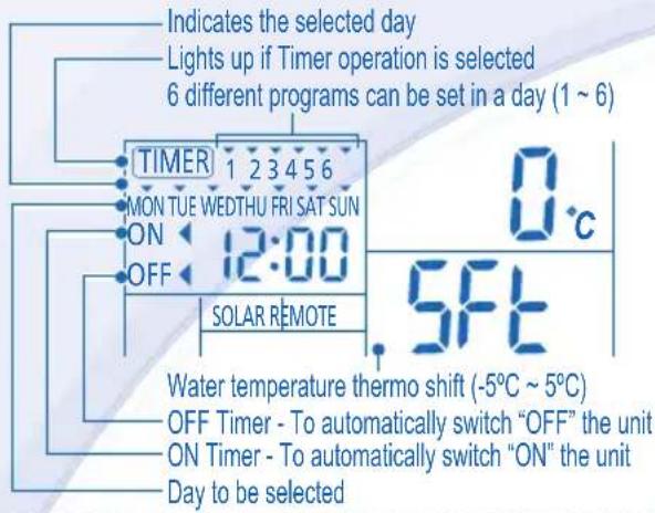 PANASONIC WHMDC09E3E5 - WEEKLY TIMER SETTING - 1