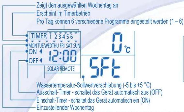 PANASONIC WHMDC09E3E5 - EINSTellen DES WOCHENTIMERS - 1