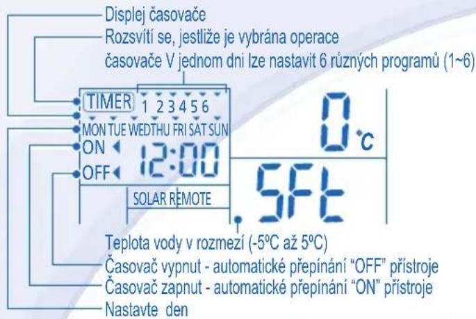 PANASONIC WHMDC09E3E5 - NASTAVENI TYDENNIHO CASOVACE - 1