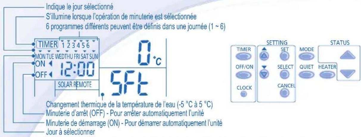 PANASONIC WHMDC09E3E5 - RéGLAGE DE LA MINUTERIE HEBDOMADAIRE - 1