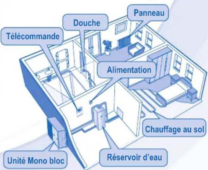 PANASONIC WHMDC09E3E5 - UNITE MONO BLOC - 5