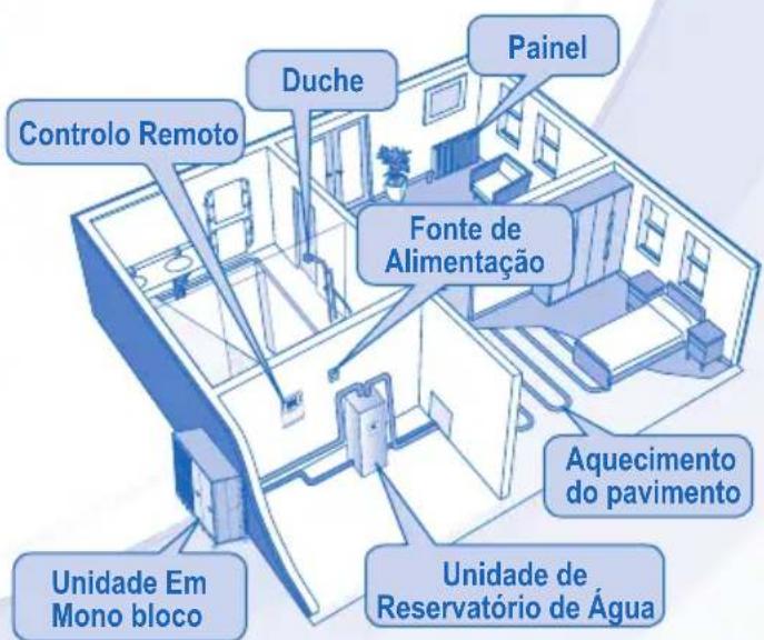 PANASONIC WHMDC09E3E5 - UNIDADE EM MONO BLOCO - 5