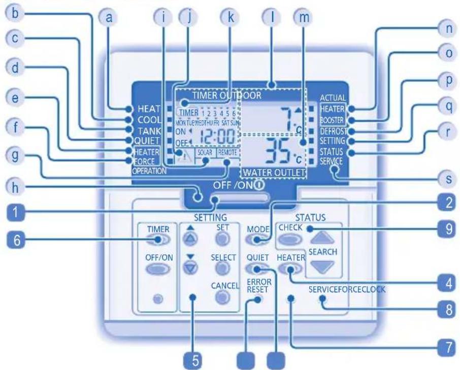 PANASONIC WHMDC09E3E5 - DÁLKOVÍ OVLADAC - 2