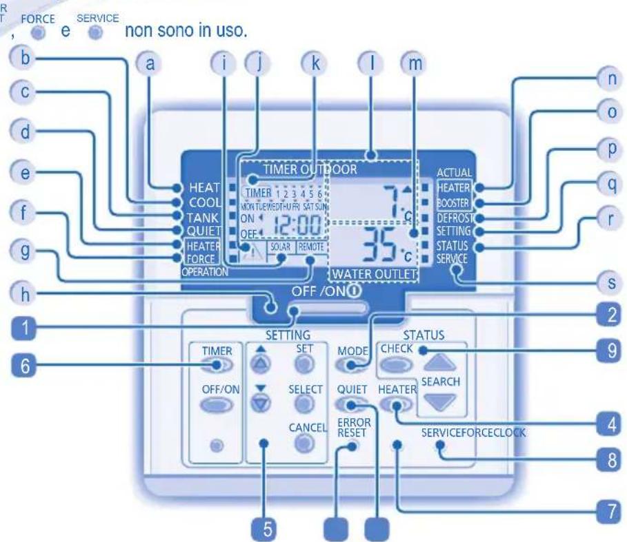 PANASONIC WHMDC09E3E5 - TELECOMANDO - 2