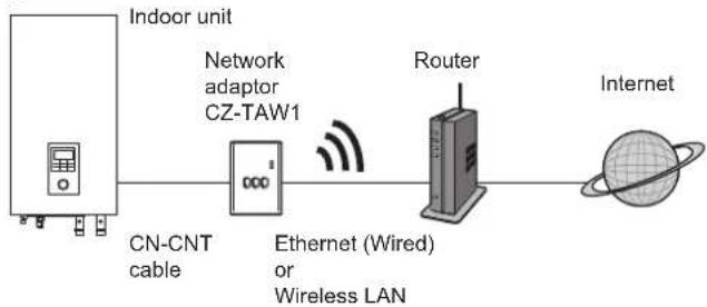 PANASONIC CZTAW1 - CAUTION - 2