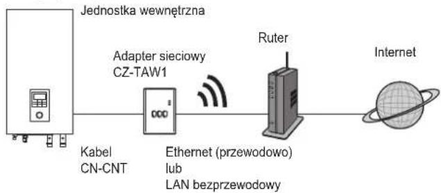 PANASONIC CZTAW1 - UWAGA - 2