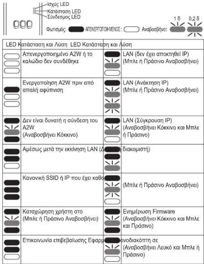 PANASONIC CZTAW1 - AvaywonrwAaPTnpwvLED - 1