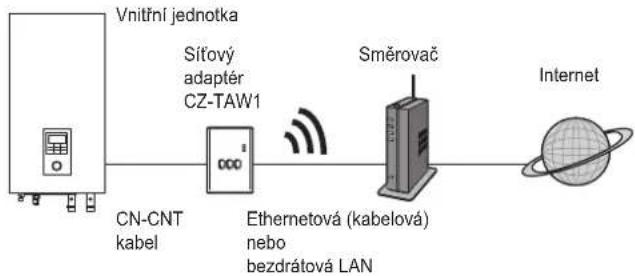 PANASONIC CZTAW1 - POZOR - 2