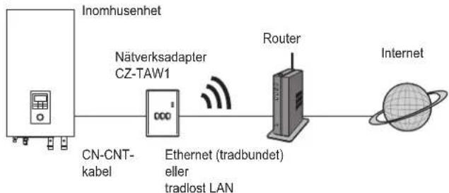 PANASONIC CZTAW1 - Brukerinformasjon om innsamling av gammelt utstyr Bare for EU og land med retursystemer - 2