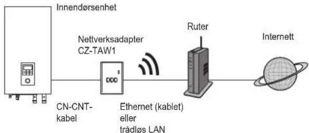 PANASONIC CZTAW1 - OBS - 2