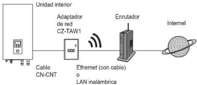 PANASONIC CZTAW1 - PRECAUCION - 2