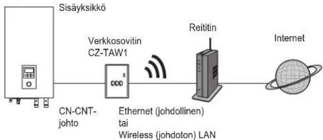 PANASONIC CZTAW1 - HUOMIO - 2