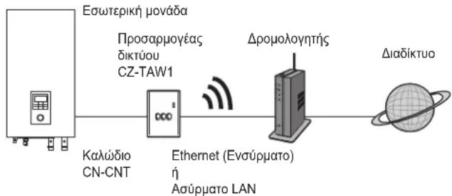PANASONIC CZTAW1 - PPOOxH - 2
