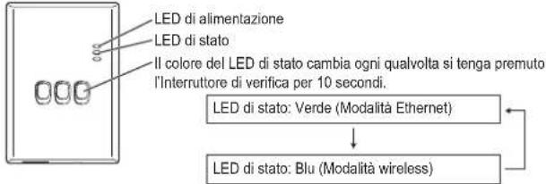 PANASONIC CZTAW1 - Connessione della rete - 1