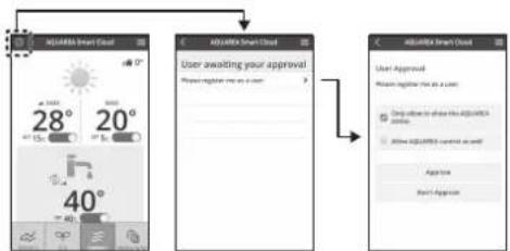 PANASONIC CZTAW1 - Cihazin sahibine ait (başlangıcta kaydolan kullanı) ilemler - 1