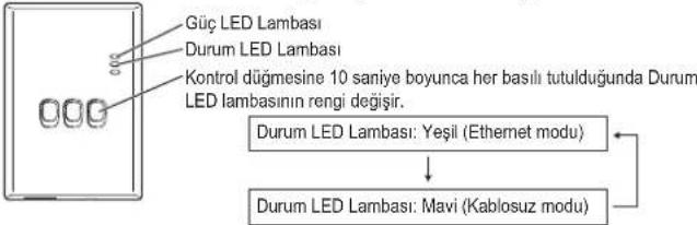 PANASONIC CZTAW1 - Aga Baglanma - 1