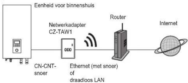 PANASONIC CZTAW1 - LET OP - 2