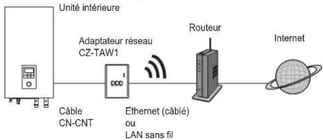 PANASONIC CZTAW1 - ATTENTION - 2