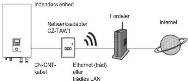 PANASONIC CZTAW1 - FORSIGTIG - 2