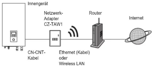 PANASONIC CZTAW1 - VORSICHT - 2