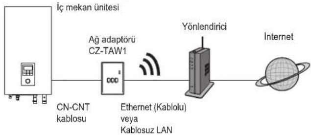 PANASONIC CZTAW1 - DIKKAT - 2
