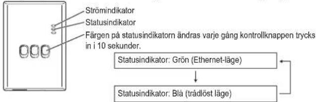 PANASONIC CZTAW1 - Nätverksanslutting - 1