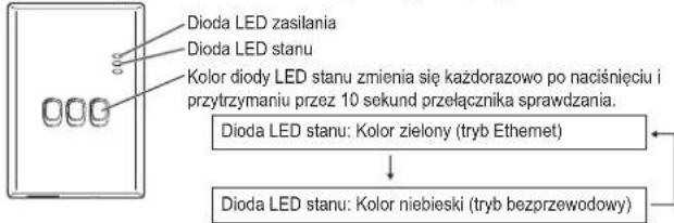 PANASONIC CZTAW1 - Ustanawianie połaczenia z sieci - 1