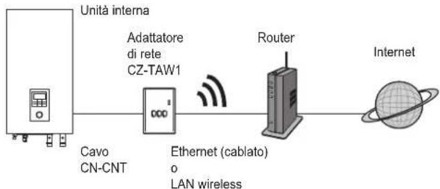 PANASONIC CZTAW1 - ATTENZIONE - 2