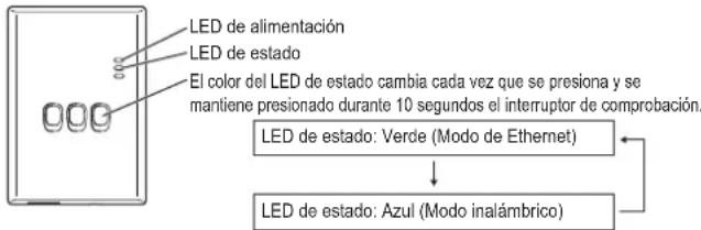 PANASONIC CZTAW1 - Red de conexión - 1
