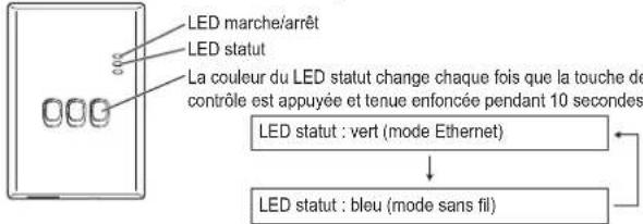 PANASONIC CZTAW1 - Connexion réseau - 1