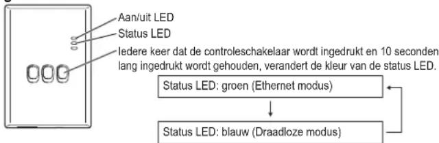 PANASONIC CZTAW1 - Netwerkaansluiting - 1