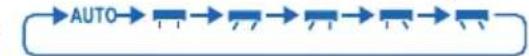 PANASONIC CUE9HKEA - L'ORIENTATION DU FLUX D'AIR (5 OPTIONS) - 2