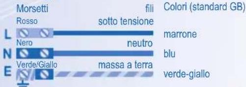 PANASONIC CUE9HKEA - NORMATIVE NORMATIVE - 1