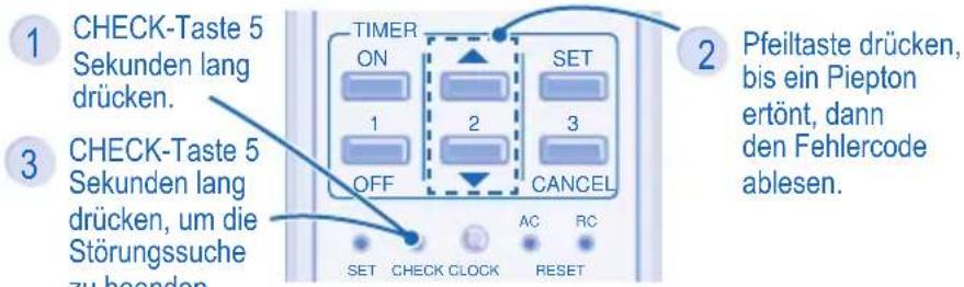 PANASONIC CUE9HKEA - Das Gerät bleibt stehen, und das TIMER-Symbol blinkt. - 1
