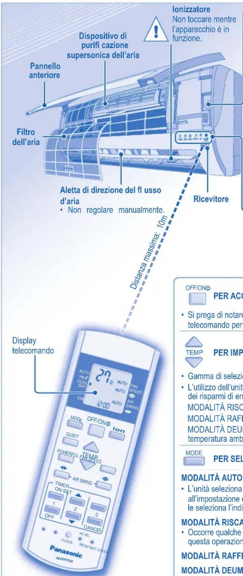 PANASONIC CUE9HKEA - PRESENTAZIONE DEL PRODOTTO E OPERAZIONI - 1