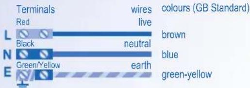PANASONIC CUE9HKEA - OPERATION CONDITION - 1