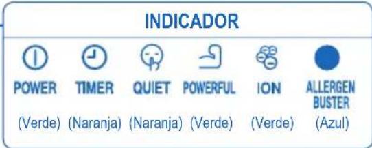 PANASONIC CUE9HKEA - Botón de ENCENDIDO/APAGADO automático (auto OFF/ON) - 1