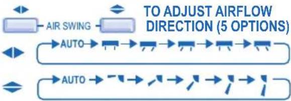 PANASONIC CUE9HKEA - TO SELECT FAN SPEED (5 OPTIONS) - 2