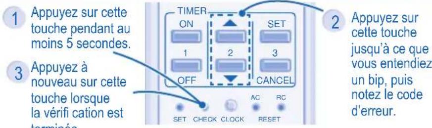 PANASONIC CUE9HKEA - L'appareil s'arrête et le voyant de minuterie clignote. - 1