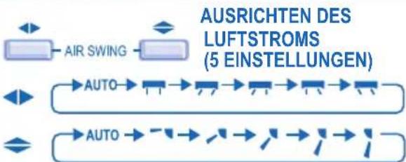 PANASONIC CUE9HKEA - EINSTELLEN DER VENTILATORDREHZAHL (5 EINSTELLUNGEN) - 2