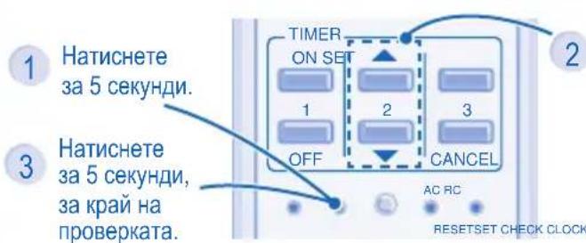 PANASONIC CUE9HKEA - Уредът спира да работи и индикаторът за таймера мига. - 1