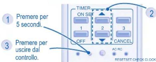 PANASONIC CUE9HKEA - L'unità si ferma e l'indicatore del timer lampeggia. - 1