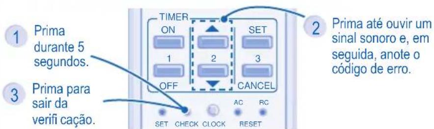 PANASONIC CUE9HKEA - A unidade desliga-se e o indicador do temporizador começa a piscar. - 1