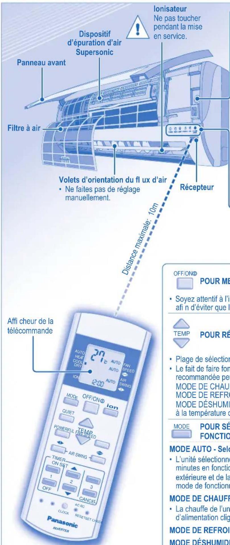 PANASONIC CUE9HKEA - PRÉSENTATION DU PRODUIT ET OPÉRATIONS - 1