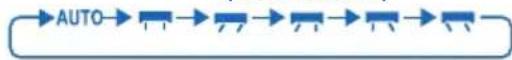 PANASONIC CUE9HKEA - PARA REGULAR LA DIRECCIÓN DE LA CORRIENTE DE AIRE (5 OPCIONES) - 2