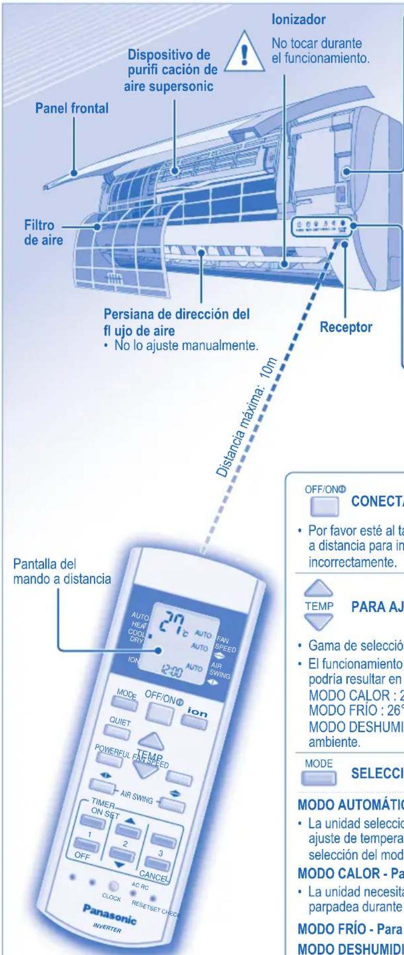 PANASONIC CUE9HKEA - DESCRIPCIÓN DEL PRODUCTO Y OPERACIONES - 1