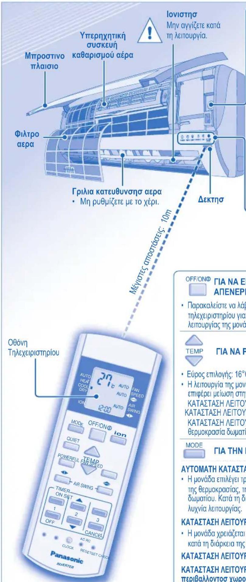 PANASONIC CUE9HKEA - ΕΠΙΣΚΟΠΗΣΗ ΠΡΟΪΟΝΤΟΣ &amp; ΛΕΙΤΟΥΡΓΙΕΣ - 1