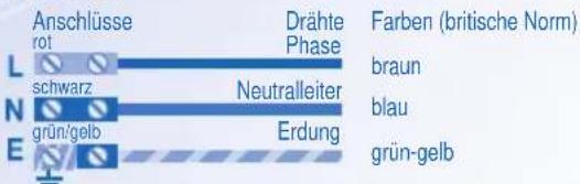 PANASONIC CUE9HKEA - BESTIMMUNGEN UND VORSCHRIFTEN - 1